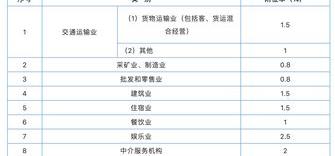 个人所得税征收标准？ 个人所得税多少起征收