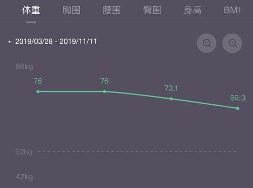 小基数减20斤需要多久？ 正常瘦20斤需要多久