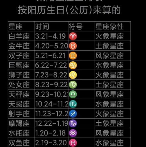 太阳星座查询？ 太阳星座简易查询表