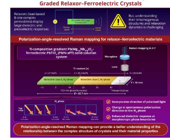 用于探索弛豫铁电材料的新型光谱技术