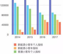 最新北京小客车摇号规定细则？ 北京小客车摇号指标