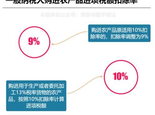 2021增值税专票税率是多少？ 2021年最新增值税税率一览表