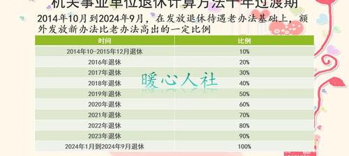 2024年退休政策 赶紧在2024年前退休