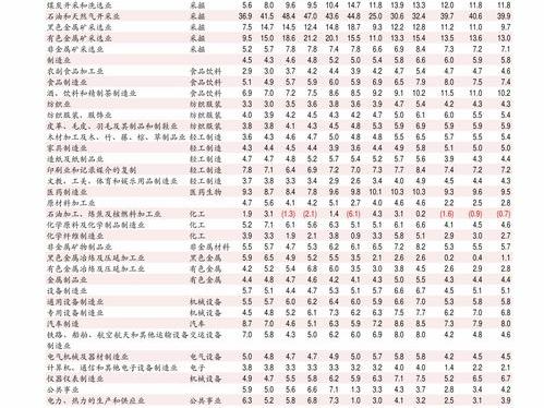 20万炒股一年能赚多少？ 1万炒股一年最多挣多少