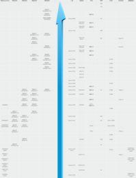 2022手机cpu排行榜前十名最新 手机cpu天梯图2022最新版