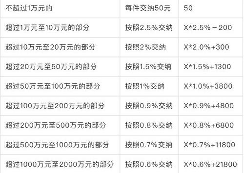 一二审诉讼费用由谁承担 诉讼费用由谁承担