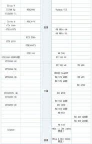 显卡发热排行榜？ 电脑显卡排行榜最新2021