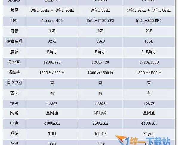 红米note3参数 红米note3手机参数