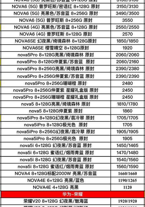 2021年华为5g手机2500元左右价格的哪款手机好？ 华为机型大全和价格表