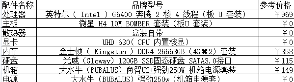 1500元左右的组装电脑主机配置清单？ 配置电脑主机清单