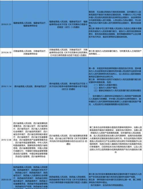 律师收费三个阶段 律师收费三个阶段