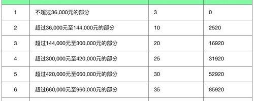 2022个人所得税计算器？ 个税计算器在线计算