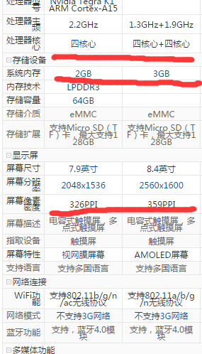 小米平板和三星t700哪个好 三星t700