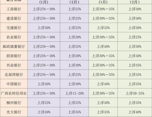 买房贷款利息怎样计算？ 买房贷款利息怎么算