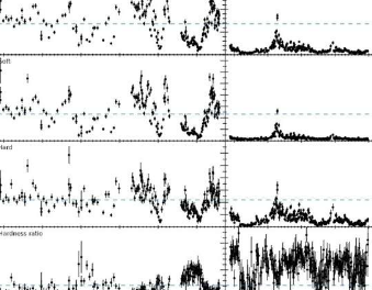 观测结果进一步揭示了马卡里安817星系的特性