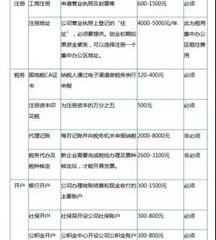 个人注册家政公司流程和费用？ 个人注册公司流程及费用