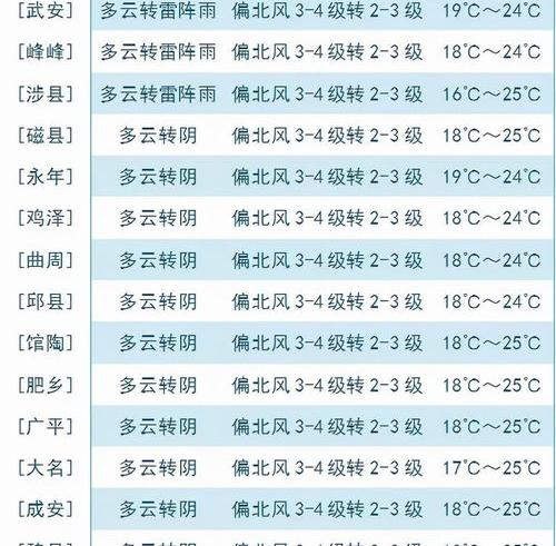 74年属虎出生2月10号是属于什么星座 2月10日出生是什么星座