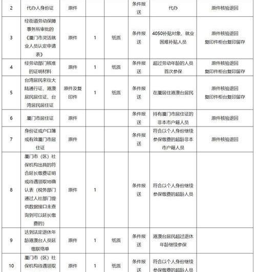 网上申请了灵活就业参保怎么缴费？ 灵活就业人员社保缴费