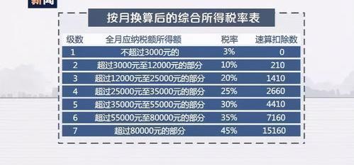 应纳税所得额和应纳所得税额的区别？ 应纳税所得额