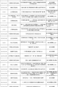 八九月是什么星座？ 8月22到9月22什么星座