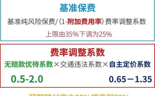 第一年车损险的计算方法？ 车损险怎么计算价格