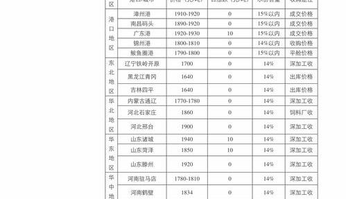 车辆购置税计算器 税率计算器在线计算