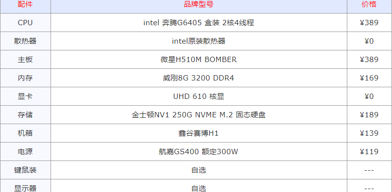 2022年电脑主机配置推荐？ 办公电脑配置推荐2022