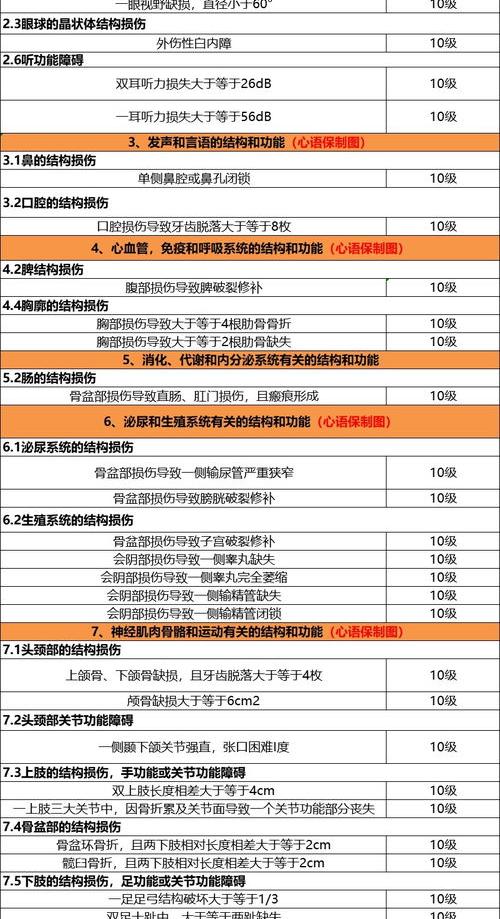 工伤认定标准及赔偿 工伤伤残鉴定标准及赔偿