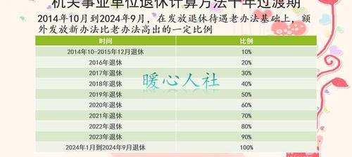 退休金计算方法？ 退休金计算方法