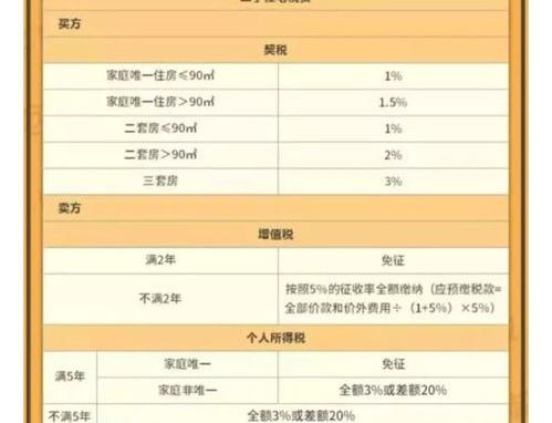 房产继承过户费用如何计算 房产继承费用