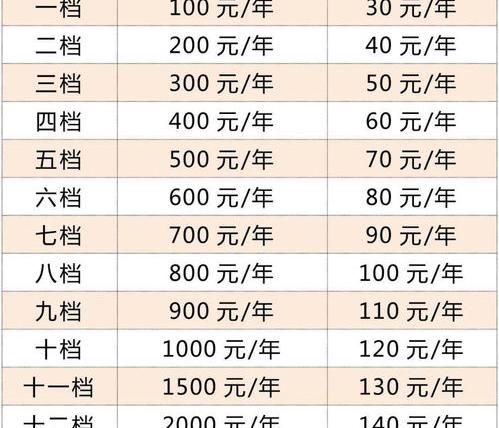 2021社保个人缴费表明细？ 2021个人社保缴费标准表