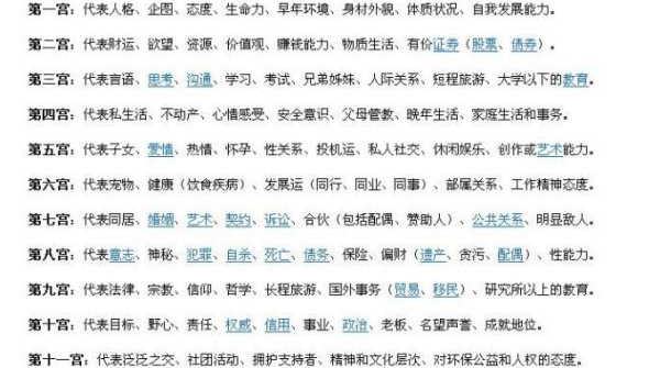 12宫位图是什么？ 十二宫位