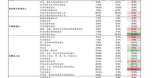 2022年月工资个税最新计算方法？ 工资个税计算