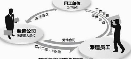 劳务派遣公司靠什么盈利？ 劳务派遣公司怎么赚钱