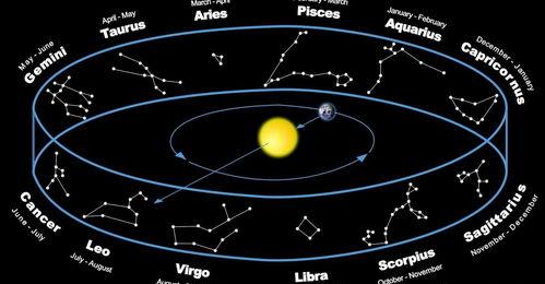 1990年6月13号中午12点太阳星座查询表 13星座查询表