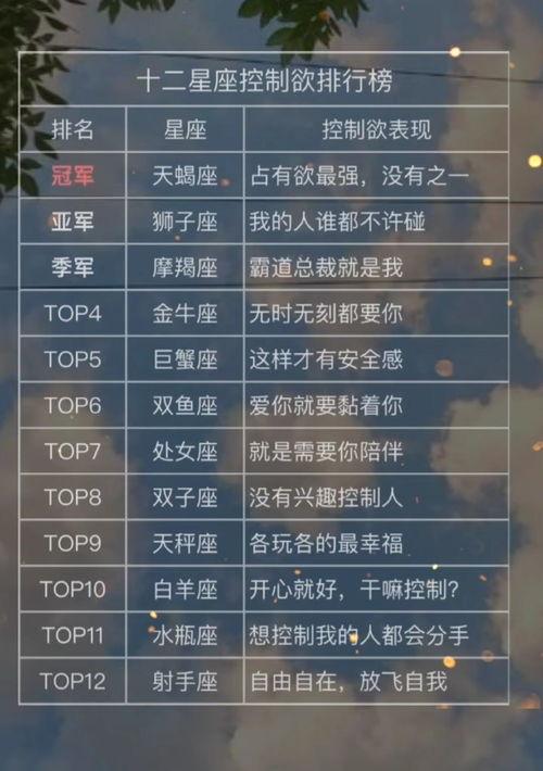 12星座最佳学霸排名？ 十二星座排名学霸