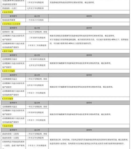 构成刑事案件怎么判刑 刑事案件判刑最低标准