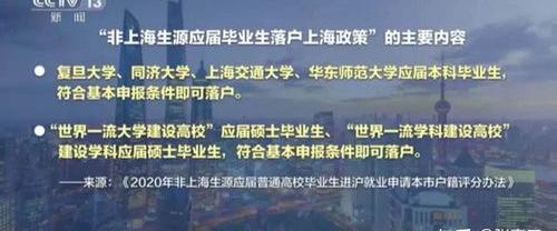 上海外地媳妇落户政策2021？ 上海落户新政策2021