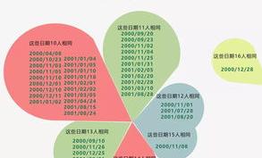 2000年出生的是属什么，什么星座？ 2000年12月19日是什么星座