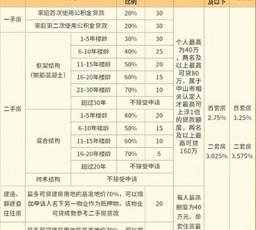 117平契税要交多少钱？ 房产契税税率是多少