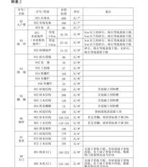 农村危房拆除国家补偿标准2021？ 拆迁补偿标准2020