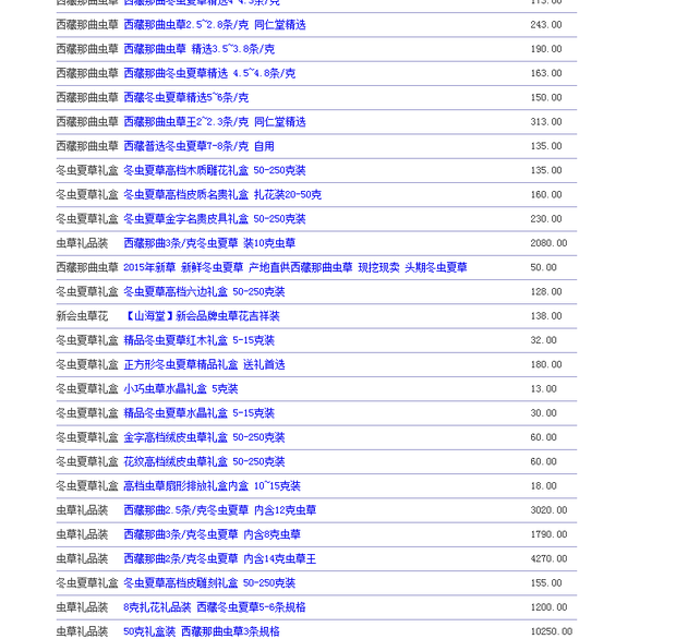 冬虫夏草的正确吃法，价格，功效？ 虫草的正确吃法和功效