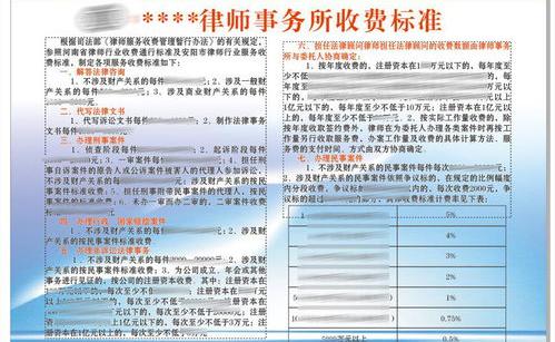 资中佳奥律师事务所收费标准及服务资料？ 成都律师事务所收费标准