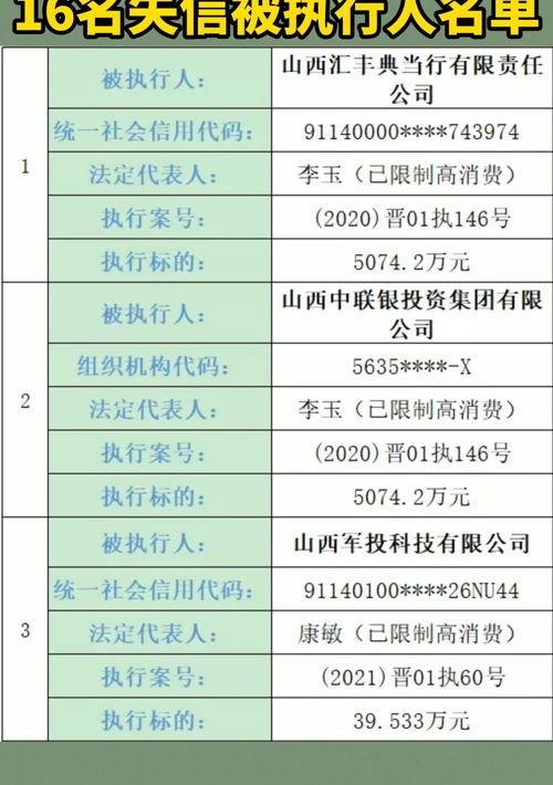 被强制执行后多久可以在失信名单里查到？ 全国失信被执行人名单查询官网