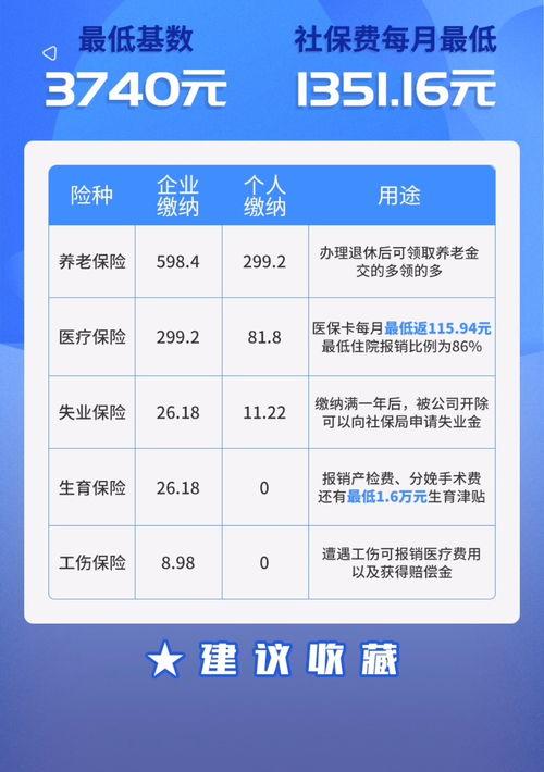 社保跟五险一金的区别 社保和五险一金的区别