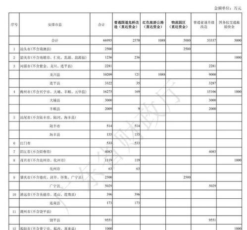 车辆购置税怎么算2021计算器？ 2021年车辆购置税计算器