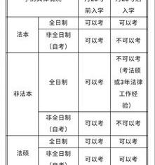 司法考试的通过率有多少？ 司法考试通过率