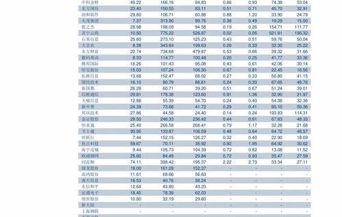 个人所得税的税率是多少？ 2019个人所得税税率表