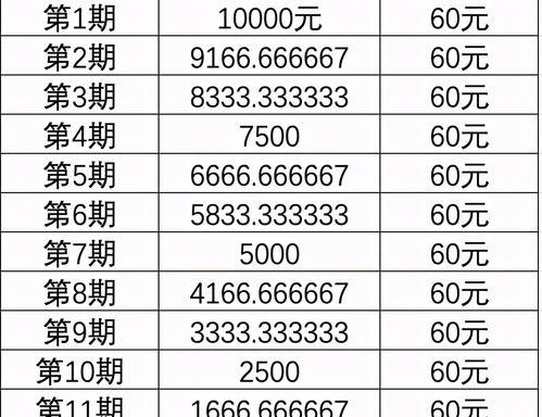 一万块一个月利息3000犯法吗？ 一万块一个月利息3000犯法吗