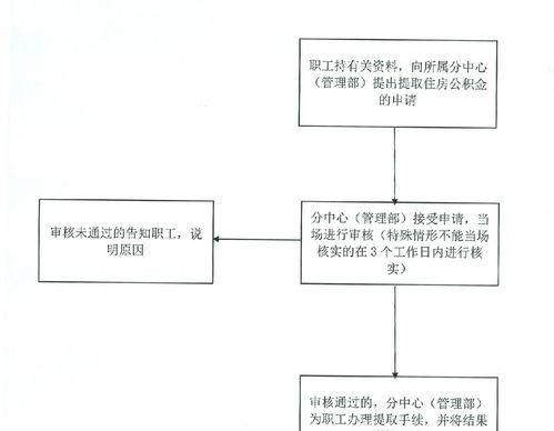 手机公积金提取流程全过程？ 公积金提取流程